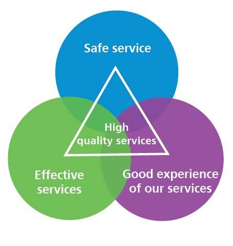 Commissioning for quality Commissioning is about planning, buying and monitoring health services.