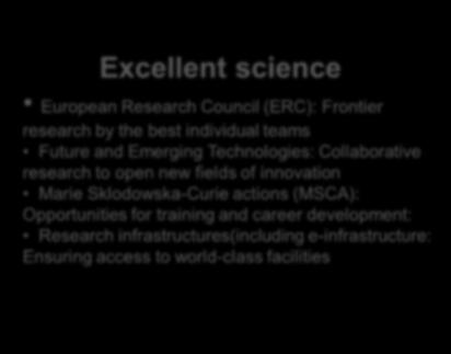 H2020 priorities Excellent science European Research Council (ERC): Frontier research by the best individual teams Future and Emerging