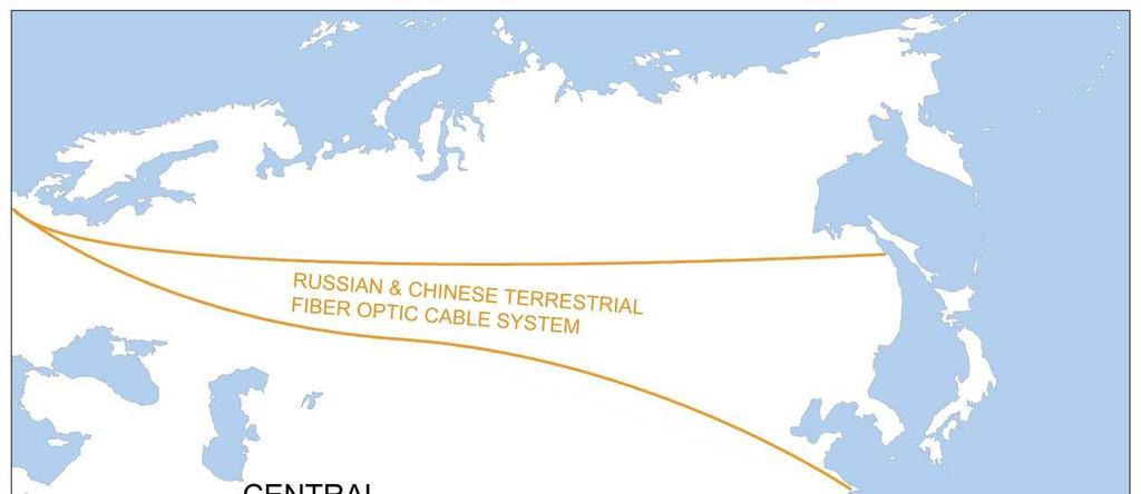 Superhighway (figure III). The Russian-Chinese fibre-optic cable system is considered a network corridor as it will serve as alternate terrestrial routes for international connectivity.