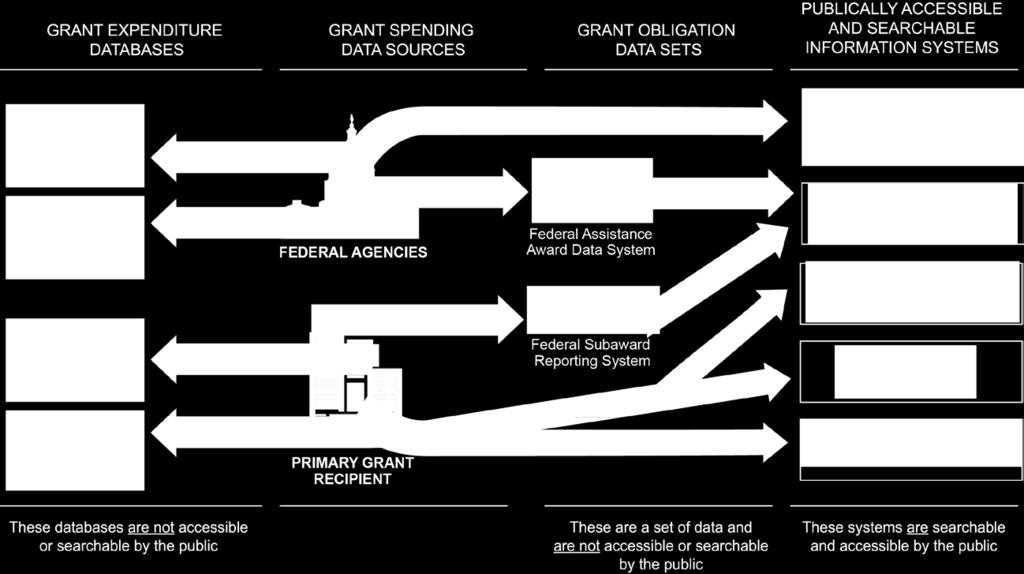 Tracking Federal Grants Source: Natalie M.
