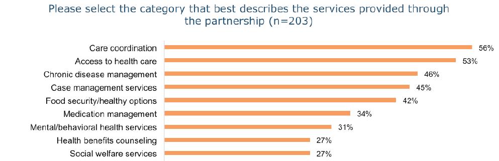 Partnership Services What Support is Needed by Safety-Net Providers?