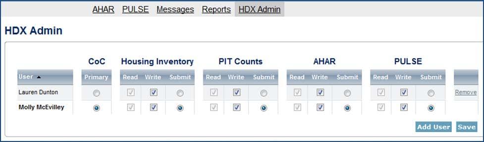 The HDX Primary Contact /Collaborative Applicant Each CoC must designate a Primary Contact in HDX.