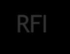 RFI Response: Partnerships