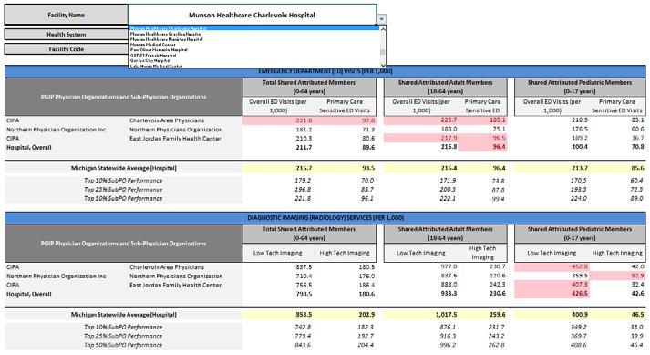 5) Reviewing your hospital s population based utilization metrics: Other metrics include: 1.