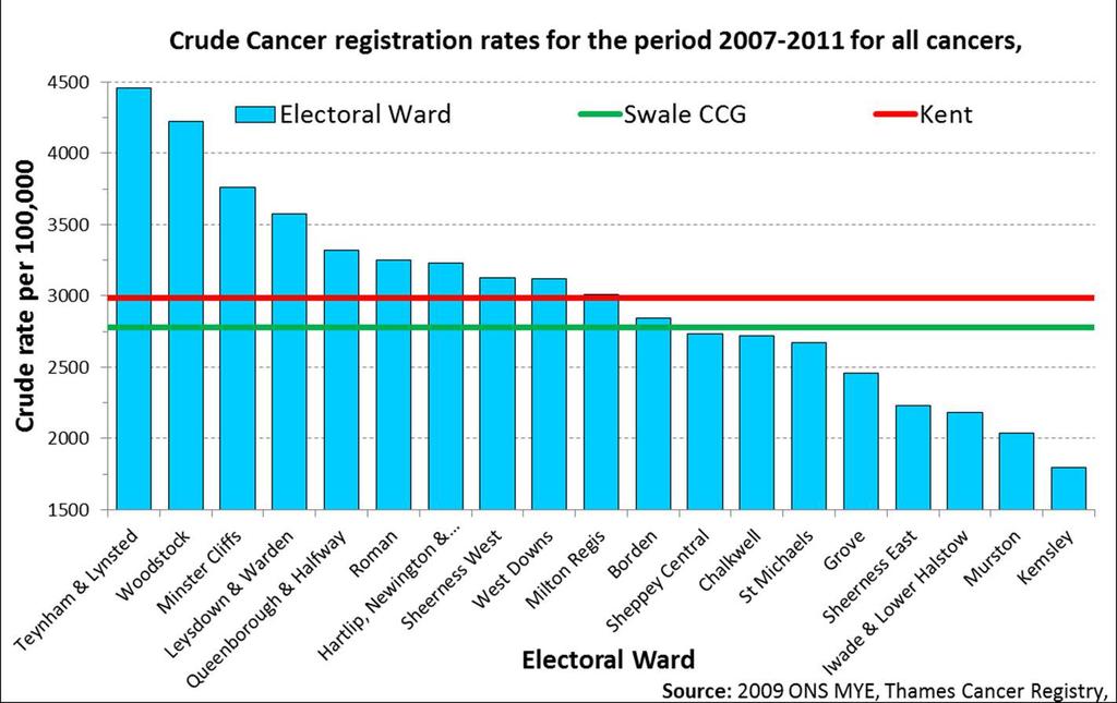 Cancer Registrations Figure 43 - Crude Cancer Registration Rates for the Period