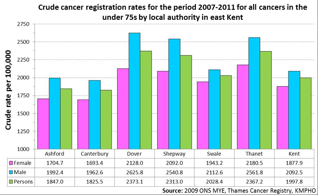 Figure 45 Age-standardised U75 mortality rates for cancer 2008-2012 - residents by electoral ward There is some relationship between age standardised mortality rates for under 75 cancers and