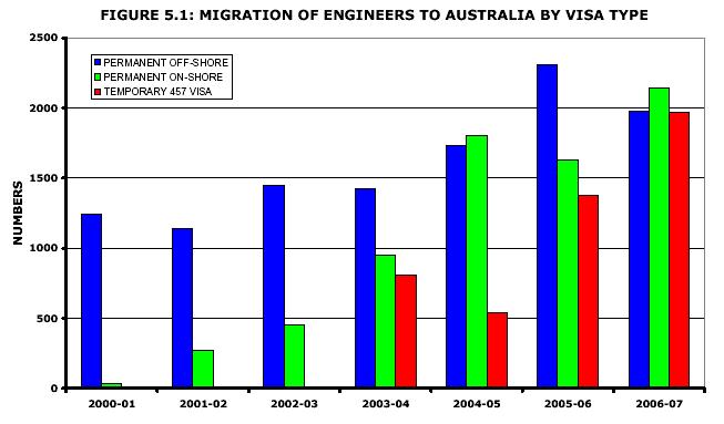 Source: The Engineering Profession: A Statistical Handbook, Fifth Edition, 2008