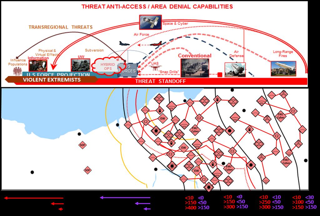 Figure 4-3. IADS and IFC complexity and density f. System warfare analysis to defeat threat technological systems is not the silver bullet to winning across the future competition continuum.