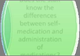 medication administration Signature or