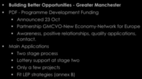 Lottery Building Better Opportunities - Greater Manchester PDF - Programme Development Funding Announced 23 Oct Partnership GMCVO-New Economy-Network