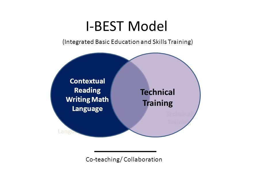 Programs Co-teaching model.