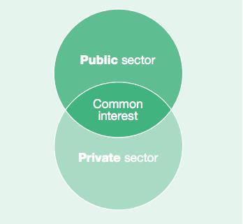 How We Roll: Lean & Green Michigan Three Key Concepts: 1. Public-private partnership: counties join for free; no barrier to entry or exit. 2.