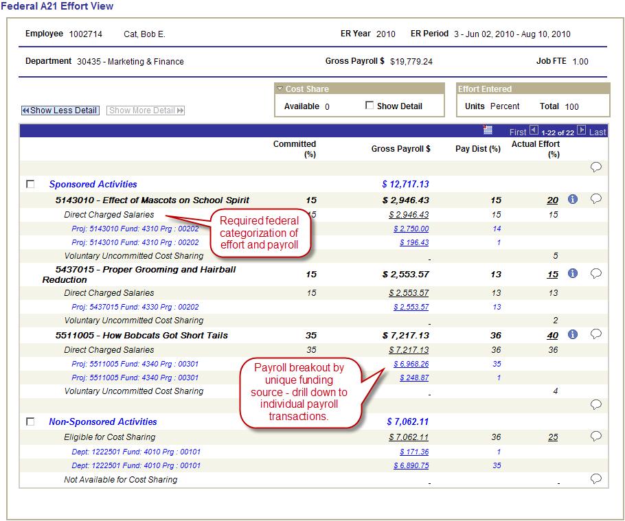 Federal A 21 View The page where employees enter effort is simplified for end user use. The link provides a view of the report broken down into the categories required for federal compliance.