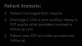 Example: Hospital Discharge Transition of Care Hospital Discharge Patient Scenario: 1.