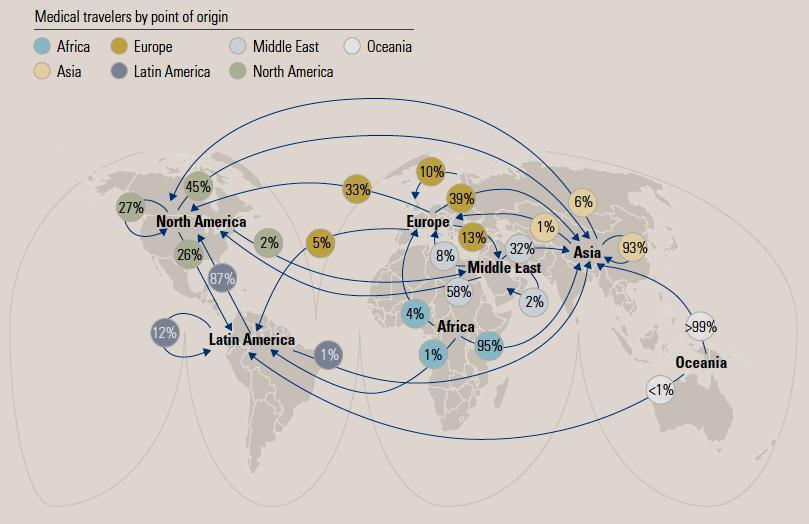 Facilitation of Health Tourism in Africa Source: McKinsey Quarterly, 2008.
