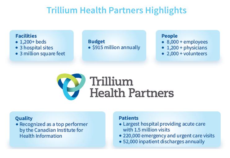 Trillium Health Partners: Better Together The mission of Trillium Health Partners is to deliver a new kind of health care for a healthier community.