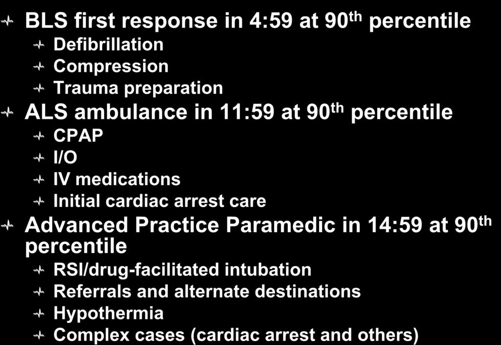 Summary of Proposed Response BLS first response in 4:59 at 90 th percentile Defibrillation Compression Trauma preparation ALS ambulance in 11:59 at 90 th percentile CPAP I/O IV medications Initial
