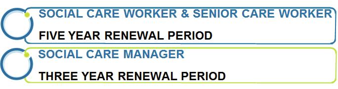 PRTL and Renewal of Registration The NISCC Registration Rules require social care workers, when renewing their registration, to confirm that they have completed a minimum of 90 hours training and