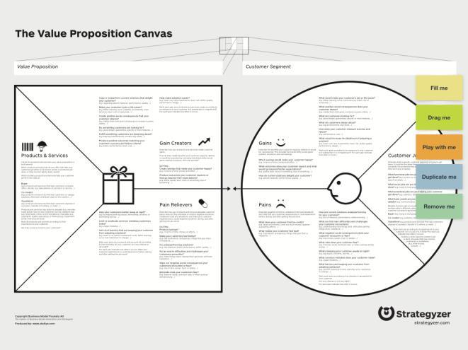 Lean LaunchPad: a Breakthrough in Entrepreneurship: The Idea gets mapped across the Business Model Canvas.