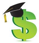 Types of Financial Aid Funds provided to help families pay for Postsecondary educational expenses include: Grants - Free Money based on Need and Merit Loans