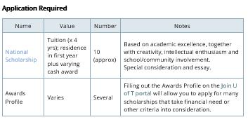 4. Major Entrance Scholarships Application Process