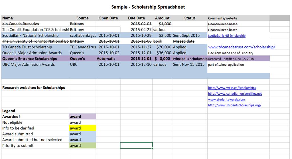 Scholarship Spreadsheet Don t delete scholarships that you are ineligible for Sort by due date to make it easier to prioritize