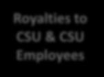 CSU Contributions and Returns $ CSU Contributions Returns to CSU Royalties to CSU & CSU Employees Wheat/Potato Programs Investment in IP