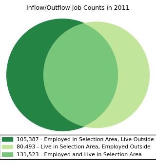 Think, Plan & Act Regionally Montgomery County Workforce Inflow / Outflow 55% of County Workers Live Inside the County 38% of