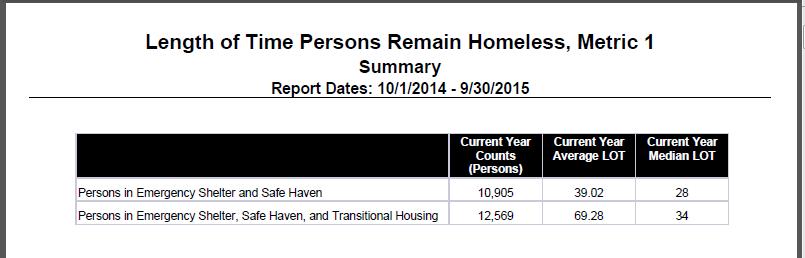 HUD s System Performance Measures" Seven system-level performance measures Provides a more complete picture of a community s progress in preventing and ending homelessness Primary uses of the