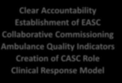 Accountability Establishment of EASC Collaborative