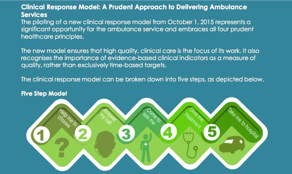 Five Step Model CATEGORY RESPONSE MODE DEPLOYMENT MEASURES RED Blue lights 8 minutes Multiple Resources 65% within 8 minutes ( 60-70 calls per day out of 1300) AMBER (65%) Blue lights Right