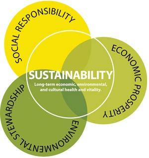 Why sustainability Matters Sustainable communities are those in which current generations are able to meet their social, economic, and environmental needs without compromising the ability of