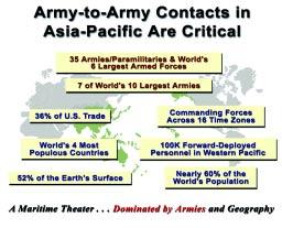 SEPTEMBER 2001 The Army s Role in Access Assurance One defining characteristic that makes the United States a superpower is its unmatched ability to project military power.