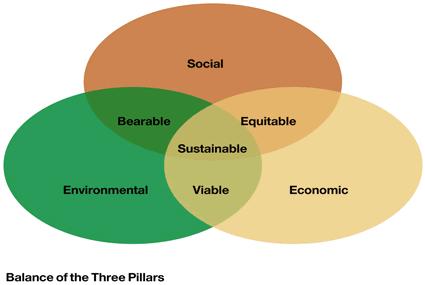 Sustainable Economic Development (SED) v Sustainable Economic Development is a pattern of economic growth in which resource use aims to meet human needs while preserving the