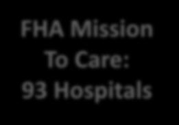 FHA Mission To