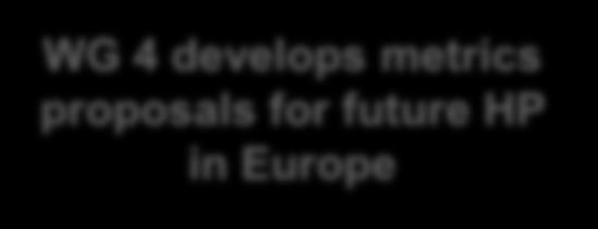 STAGE 1 (2013) EAHP brings HP profession in Europe together to agree aspects of a