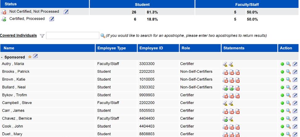 Department Dashboard Managing Department Certifiers Below the summary chart is a list of all of the individuals associated to the department divided into three groups those employees that have