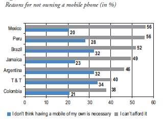 mobile access to