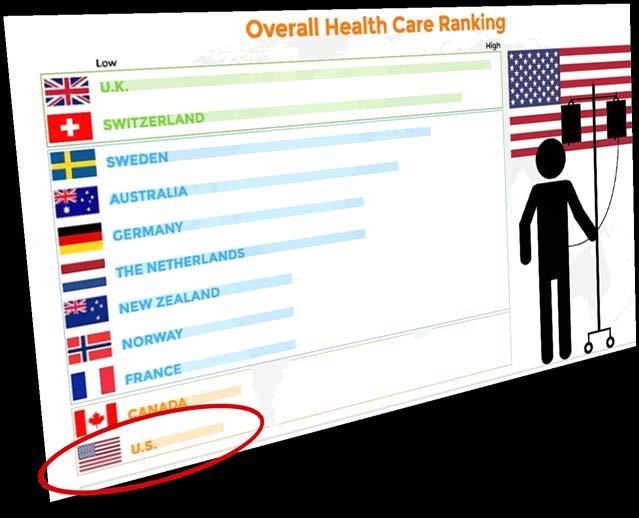 State of U.S. Health Care Average: 10.