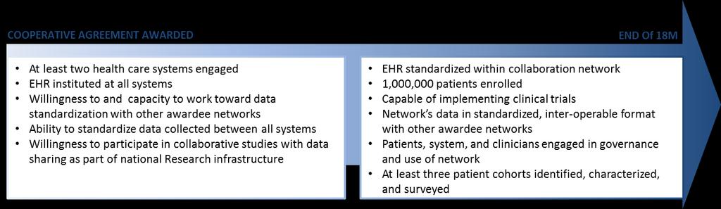The 14 Merit Review Criteria 1. Network Components 2. Data Standards and Interoperability 3.