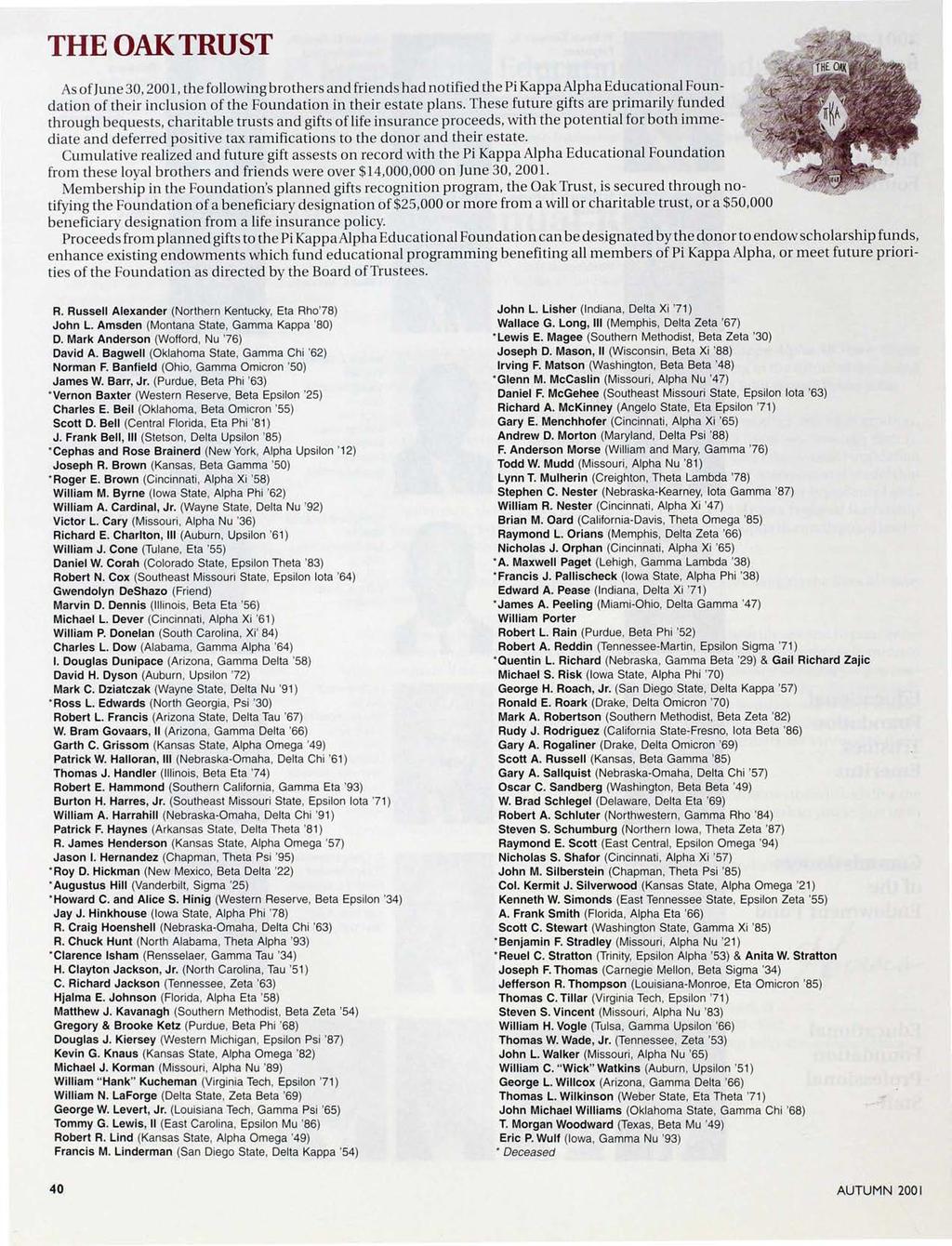 THE OAK TRUST As ofjune 30, 2001, the following brothers and friends had notified the Pi Kappa Alpha Educational Foundation of their inclusion of the Foundation in their estate plans.