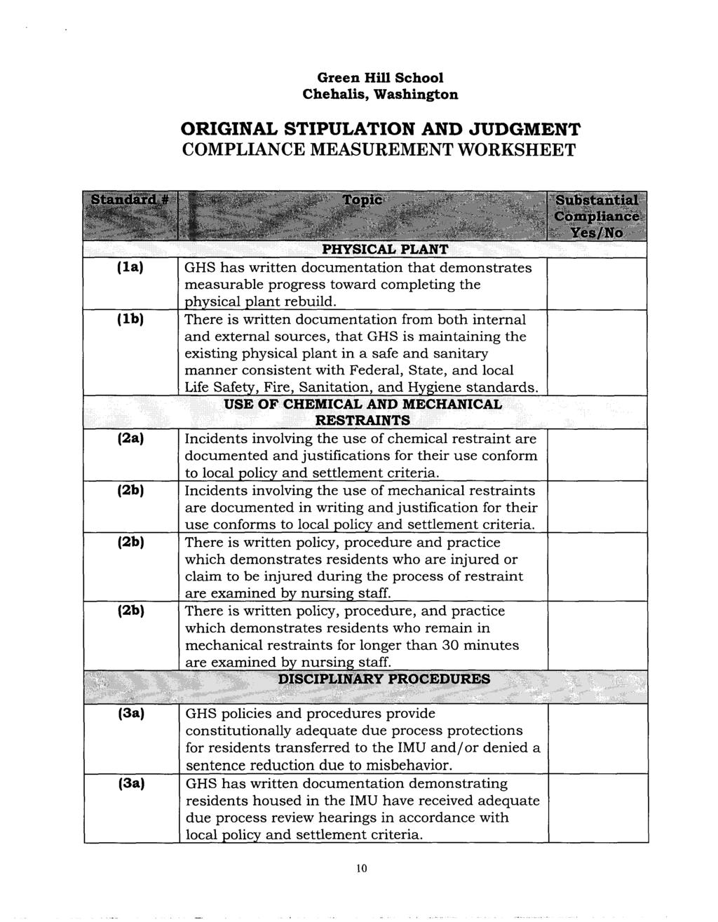 Green Hill School Chehalis, Washington ORIGINAL STIPULATION AND JUDGMENT COMPLIANCE MEASUREMENT WORKSHEET Standard # Topic Substantial Compliance Yes/No PHYSICAL PLANT (la) GHS has written
