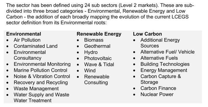 Which sub sectors make up the Low Carbon