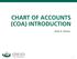 CHART OF ACCOUNTS (COA) INTRODUCTION. Beth A. Meiser