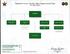 Highlands County Sheriff's Office Organizational Chart FY