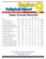 Region9. Volleyball Report. Team Overall Records