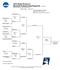 2016 NCAA Division II Baseball Championship Regionals Seven-Team Regional Bracket (five-day/double elimination)