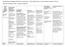 Cardiovascular Disease Prevention and Control: Team-Based Care to Improve Blood Pressure Control Summary Evidence Table Economic Review