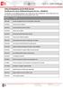 Units of Competency List for 4Life Courses Certificate III in Early Childhood Education & Care - CHC30113
