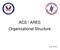 ACS / ARES Organizational Structure